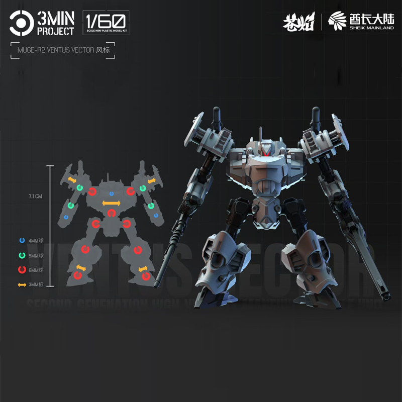 Sheik continental anime robô g - Model Kit Fenrir avaliação e preço